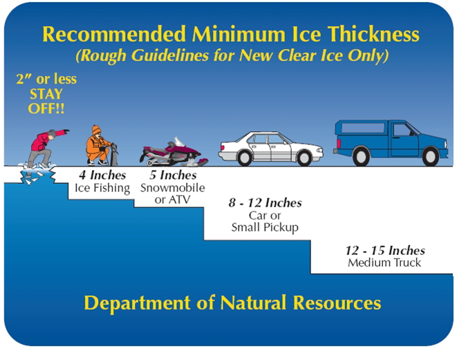 Ice Fishing Thickness Guidelines - Take Me Fishing